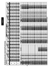 Carrier Owners Manual page 24