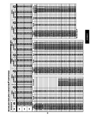 Carrier Owners Manual page 25