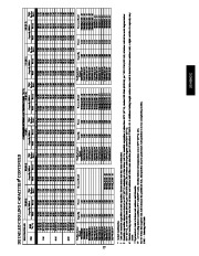 Carrier Owners Manual page 27