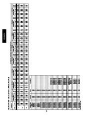 Carrier Owners Manual page 28