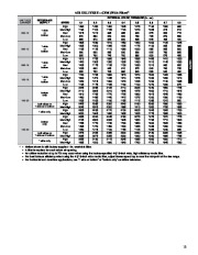 Carrier Owners Manual page 13