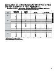 Carrier Owners Manual page 17