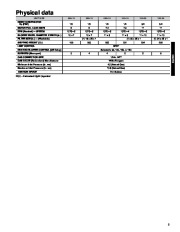 Carrier Owners Manual page 5