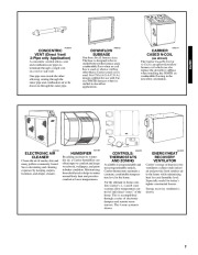 Carrier Owners Manual page 7