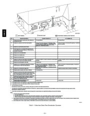 Carrier Owners Manual page 34