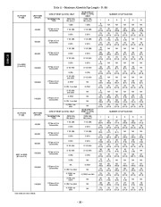 Carrier Owners Manual page 38