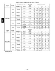 Carrier Owners Manual page 40