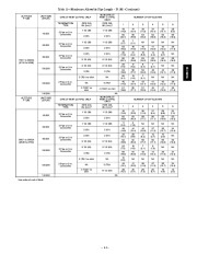 Carrier Owners Manual page 41