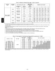 Carrier Owners Manual page 42