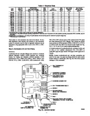 Carrier Owners Manual page 21