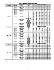 Carrier Owners Manual page 25