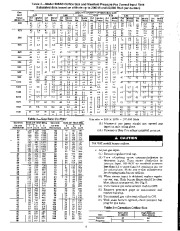 Carrier Owners Manual page 4