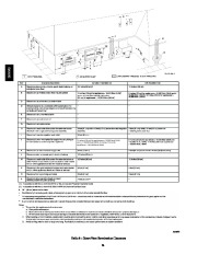 Carrier Owners Manual page 34