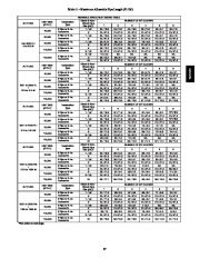 Carrier Owners Manual page 37