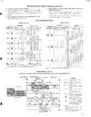 Carrier Owners Manual page 3