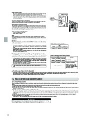 Mitsubishi Electric Owners Manual page 8