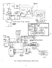 Carrier Owners Manual page 10