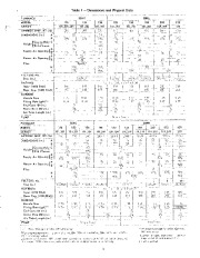 Carrier Owners Manual page 3