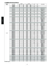 Carrier Owners Manual page 6