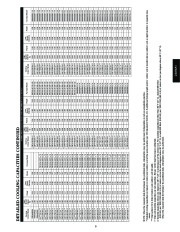 Carrier Owners Manual page 9