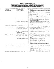 Carrier Owners Manual page 11