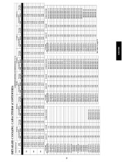 Carrier Owners Manual page 19