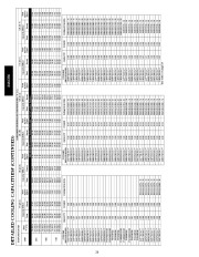 Carrier Owners Manual page 20