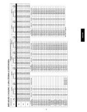 Carrier Owners Manual page 21