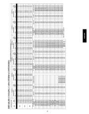 Carrier Owners Manual page 23