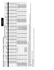 Carrier Owners Manual page 24