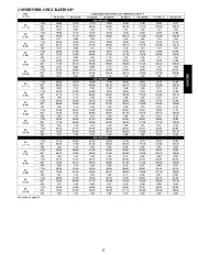 Carrier Owners Manual page 25