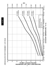 Carrier Owners Manual page 10