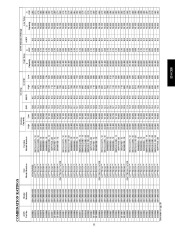 Carrier Owners Manual page 11