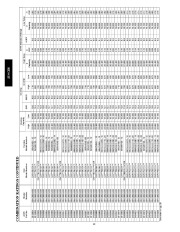 Carrier Owners Manual page 12