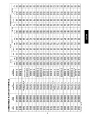 Carrier Owners Manual page 19