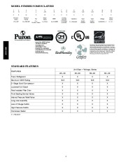 Carrier Owners Manual page 2