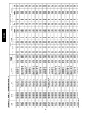 Carrier Owners Manual page 20