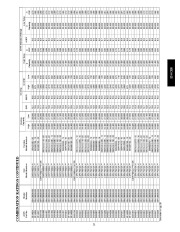 Carrier Owners Manual page 21