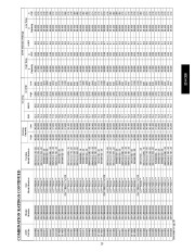 Carrier Owners Manual page 23