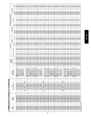 Carrier Owners Manual page 27