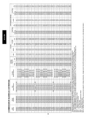 Carrier Owners Manual page 28