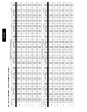 Carrier Owners Manual page 32