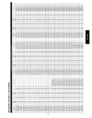 Carrier Owners Manual page 33