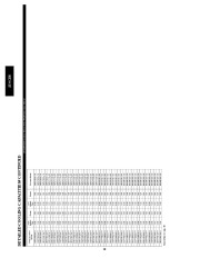 Carrier Owners Manual page 38