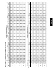 Carrier Owners Manual page 39