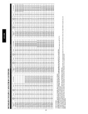 Carrier Owners Manual page 40