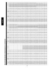 Carrier Owners Manual page 42