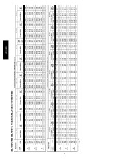 Carrier Owners Manual page 44