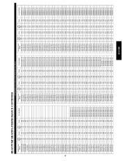 Carrier Owners Manual page 45