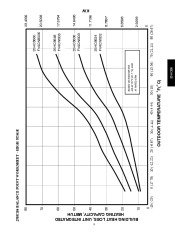 Carrier Owners Manual page 9